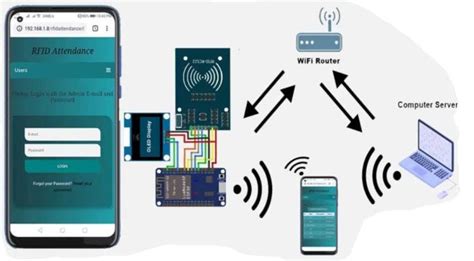 web-server based student attendance system using rfid technology|rfid based attendance system pdf.